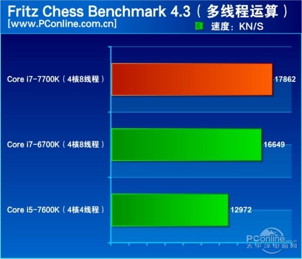 酷睿 i5-9600KF：不只是 CPU，更是性能与激情的完美融合  第8张