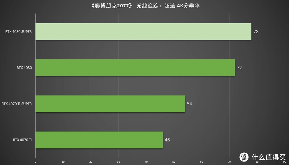 GT755M 显卡畅玩魔兽世界：心得分享与游戏盛宴  第4张