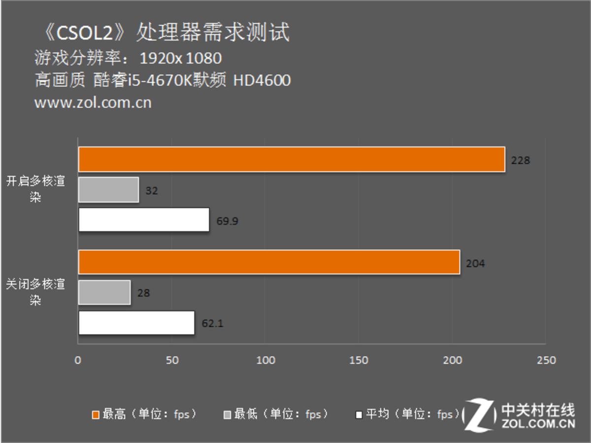 i5-4670K：性能卓越，价格适中，游戏体验显著提升  第3张