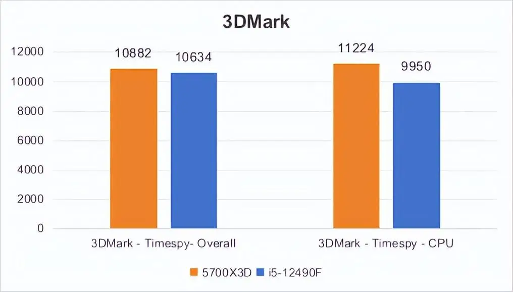 i5-4670K：性能卓越，价格适中，游戏体验显著提升  第6张