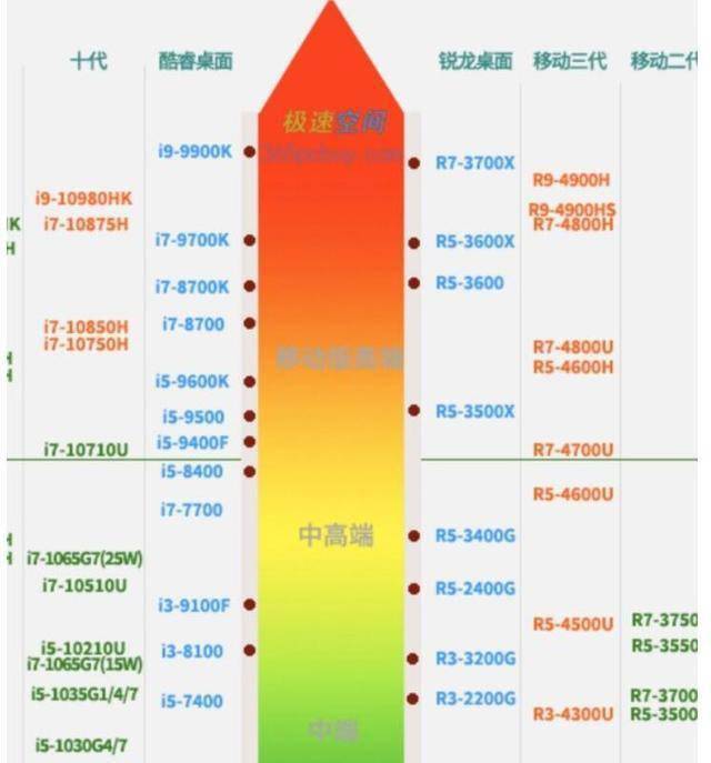 GTX 与 GT 系列显卡的差异：性能、技术与游戏体验解析  第9张