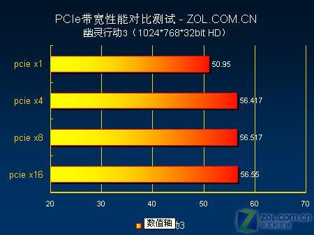 戴尔 GT1030 显卡备受争议，是否值得购买？性能揭秘  第2张