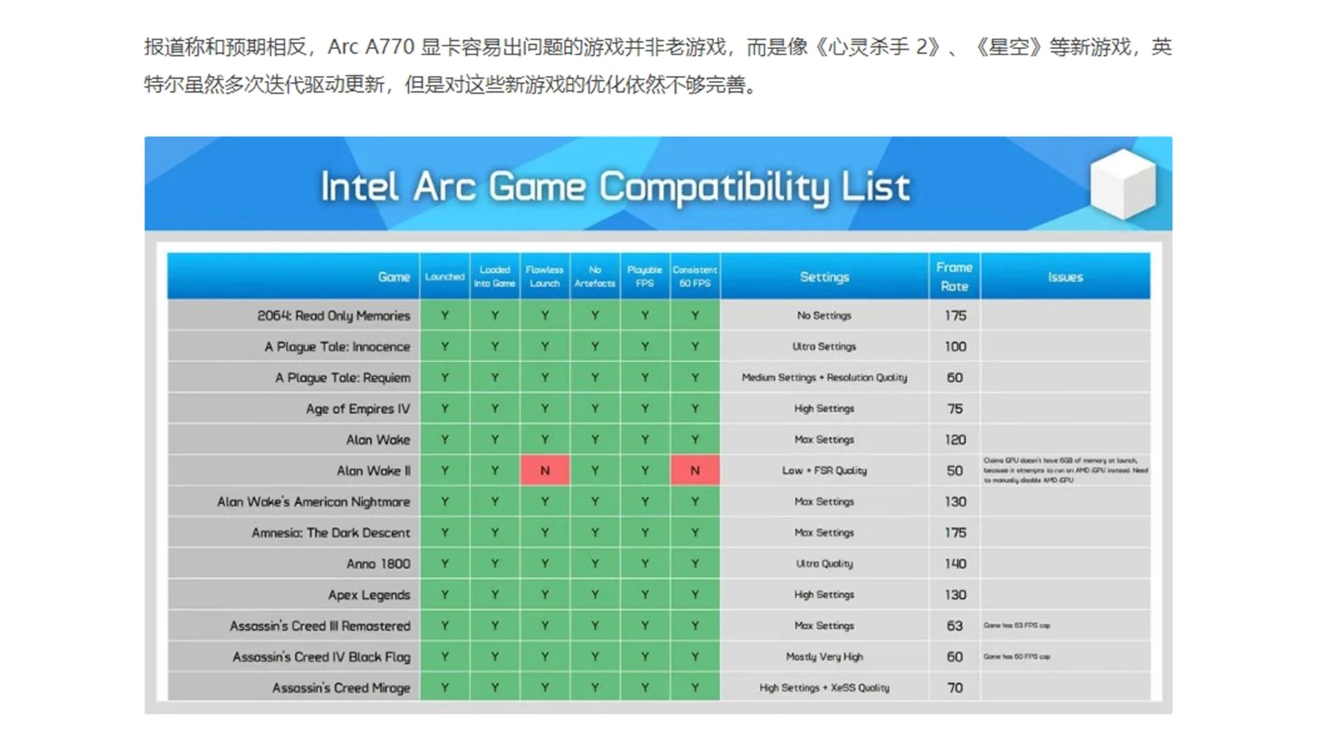 将 GT80 升级到 1080 显卡：游戏革命的序幕，告别卡顿与模糊  第4张