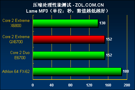 酷睿2 E4400 Intel Core2 Duo E4400：性能卓越，承载青春理想的传奇微处理器  第8张