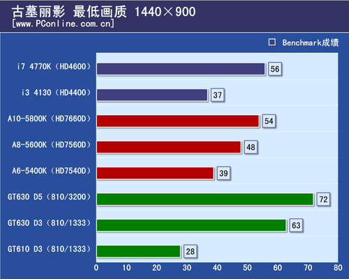 GT730 显卡性能分析：满足基本需求，FIFA 游戏体验或需斟酌  第6张