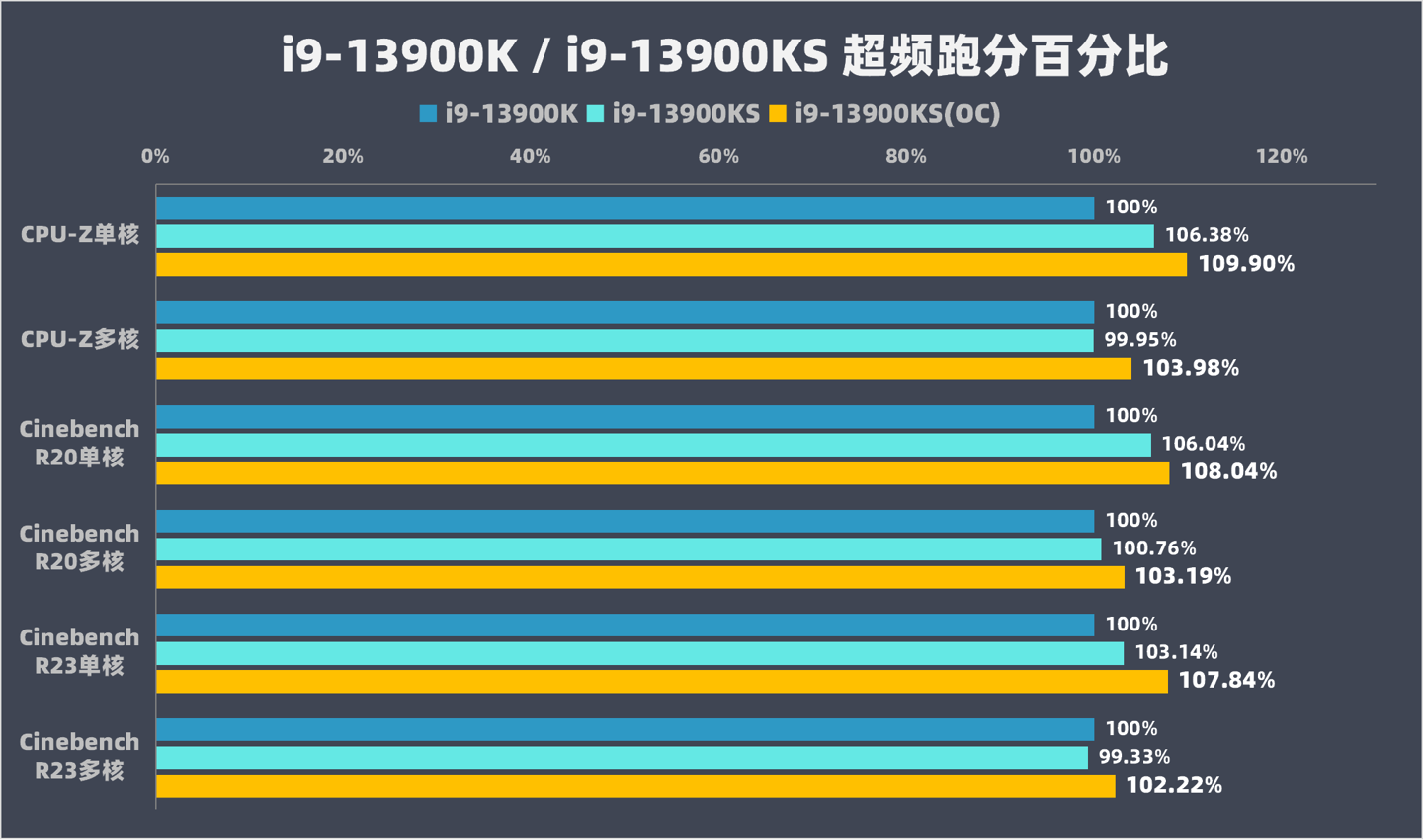 酷睿 i9-13900KS：速度与激情的完美融合，性能巅峰超越想象  第2张