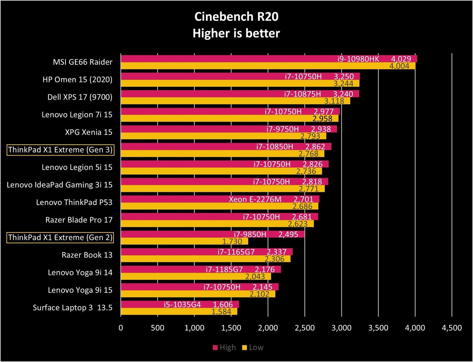 英特尔酷睿 i9-9900KF：卓越性能猛兽，游戏爱好者的梦想神器  第3张