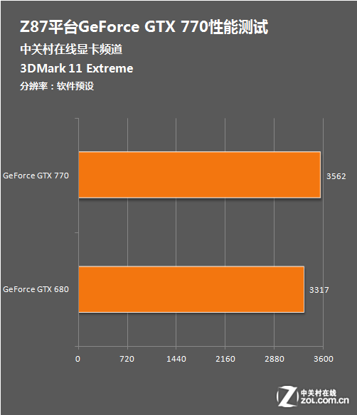 显卡故障怎么办？快来看看如何选择新显卡  第6张