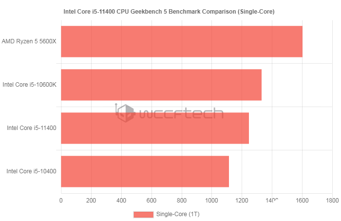 英特尔酷睿 i5-10600K 处理器：性能卓越，多领域表现出色  第5张