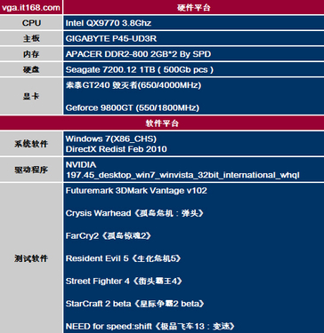 回顾 9800GT：昔日显卡领域的耀眼之星，性能解析与辉煌历史  第3张