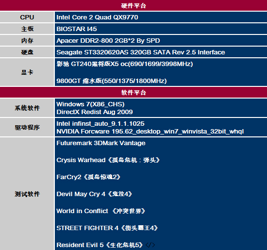 回顾 9800GT：昔日显卡领域的耀眼之星，性能解析与辉煌历史  第4张