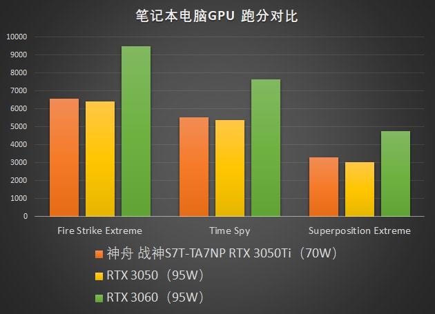 NVIDIA GT330M：轻薄笔记本电脑的游戏新力量，带来全新生活模式  第7张