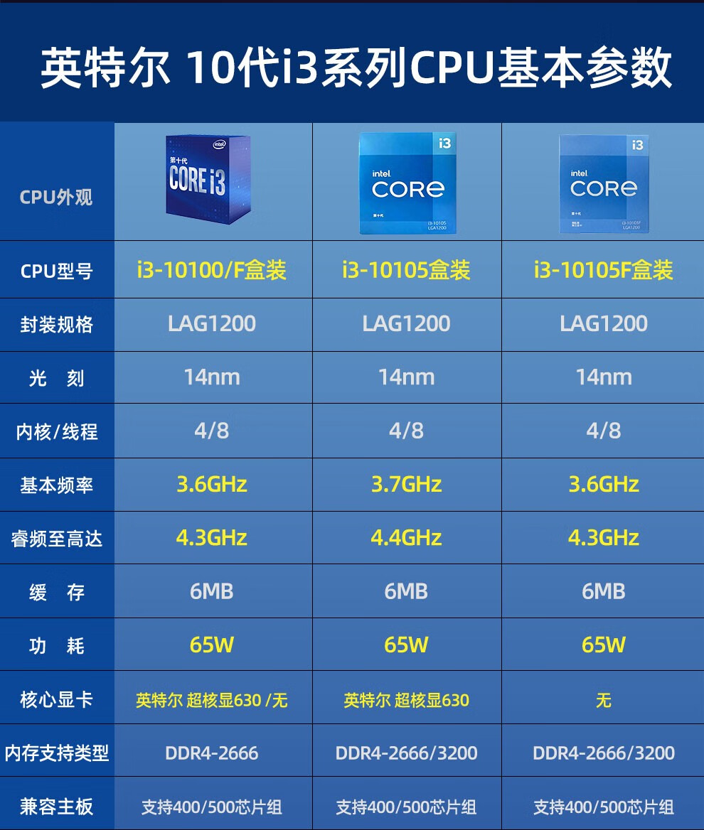 酷睿 i3-10105F 处理器：高性能与性价比的完美结合  第7张