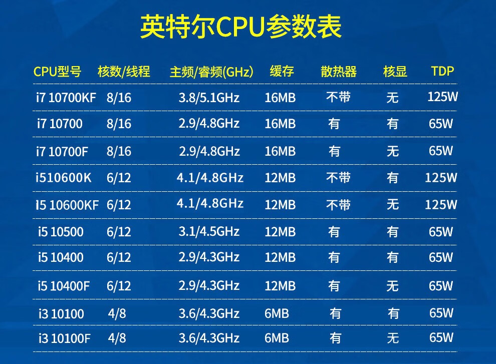 酷睿 i3-10105F 处理器：高性能与性价比的完美结合  第8张