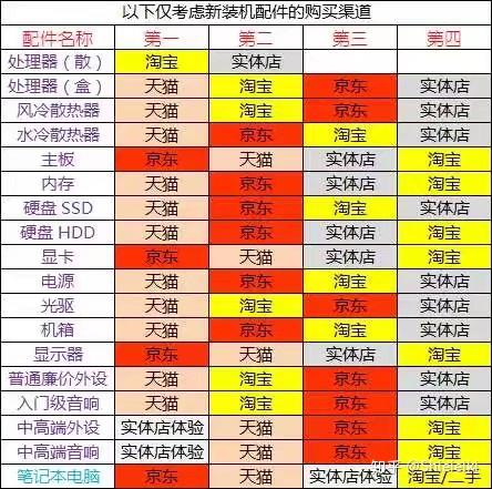 正确配置 GT730K 显卡，让电脑重获新生的详细指南  第5张