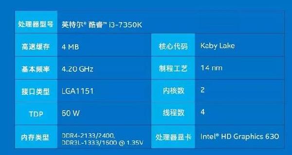 i5-3570 i5-3570：昔日神 U 助力旧电脑升级，性能卓越性价比高  第3张