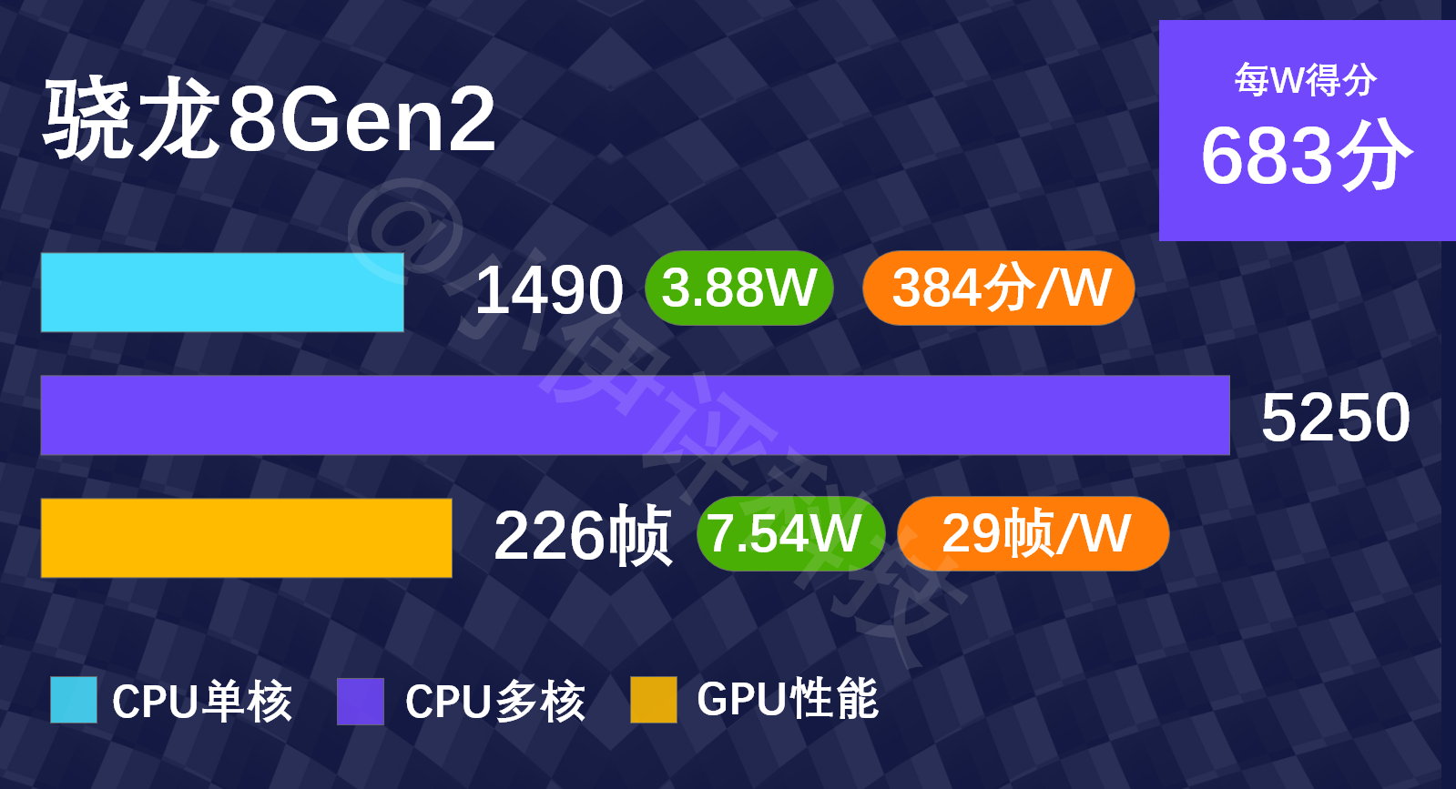 i5-3570 i5-3570：昔日神 U 助力旧电脑升级，性能卓越性价比高  第8张