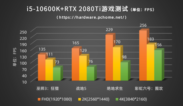 酷睿 i5-10600：性能强劲，体验非凡，开启数字世界超速赛道  第9张