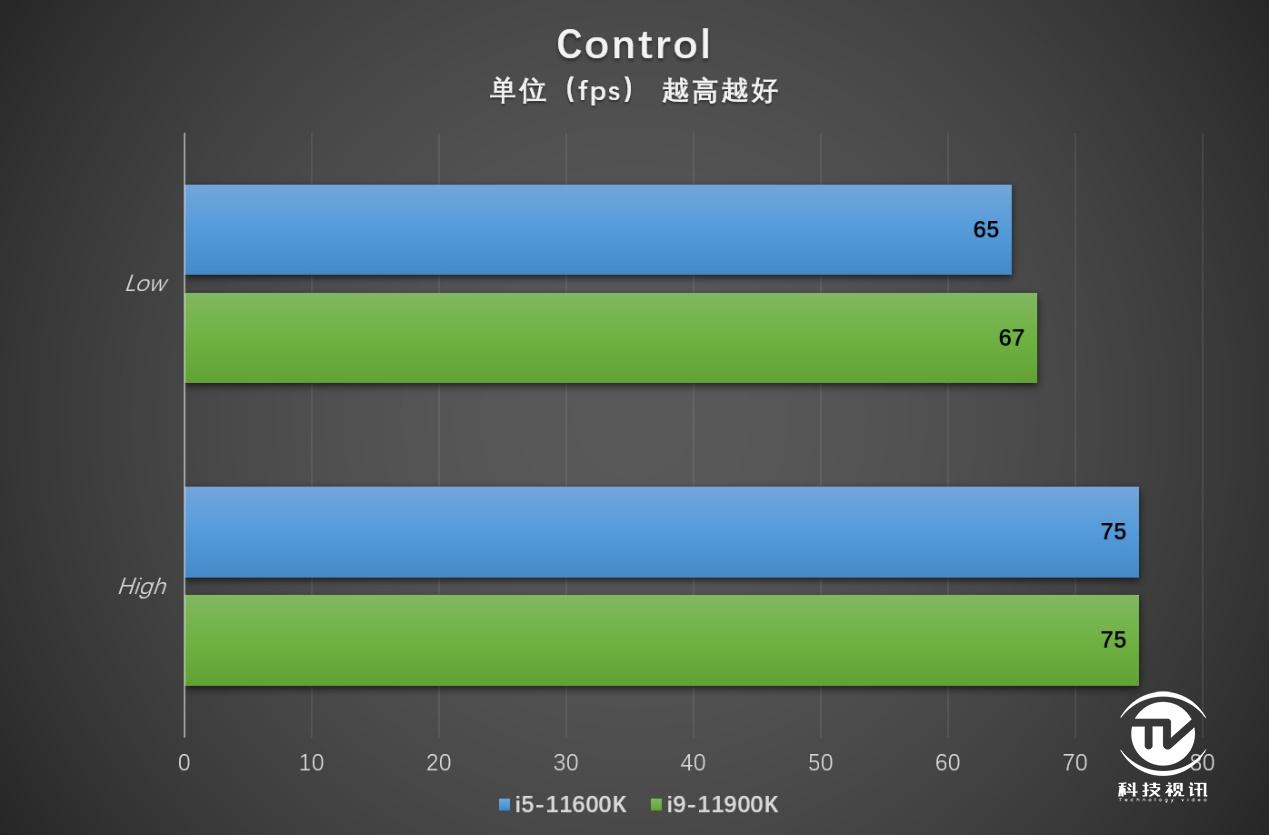 酷睿 i5-11600：外观独特性能强劲，让你的电脑如超跑般飞驰  第3张