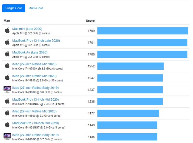 英特尔酷睿 i7-13700K：核心力量与性能提升的奥秘解析  第4张