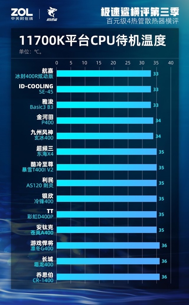 英特尔酷睿 i7-11700T：性能卓越，散热出色，小宇宙爆发  第4张