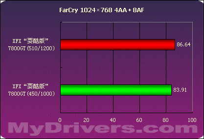 昔日游戏神器 Gt 显卡，为何如今逐渐淡出年轻人视野？  第5张