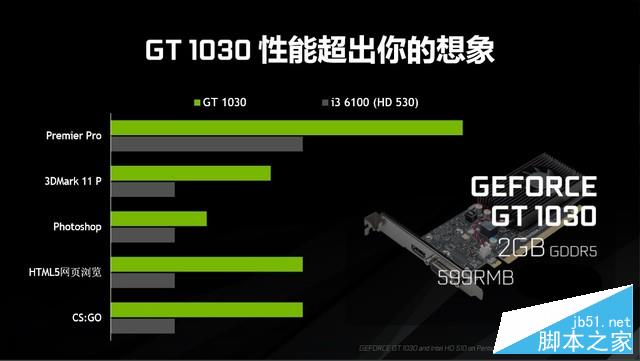 NVIDIA GT1030：小巧身躯蕴含强大性能，为用户提供全新选择