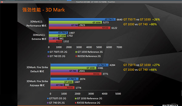 NVIDIA GT1030：小巧身躯蕴含强大性能，为用户提供全新选择  第4张