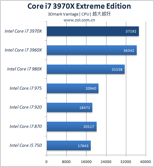 i7-4960X 深入了解 i7-4960X：探秘其强大性能与魅力的处理器王者  第3张