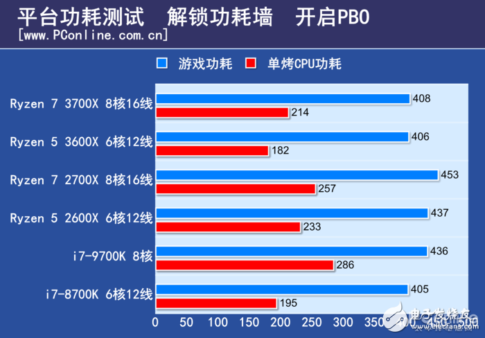 i7-4960X 深入了解 i7-4960X：探秘其强大性能与魅力的处理器王者  第6张