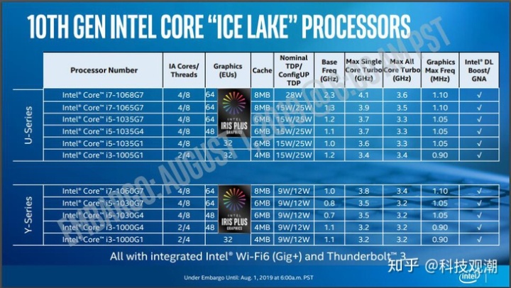 酷睿 i3-7350K：英特尔家族的新锐力量，性能与价格的完美平衡  第4张