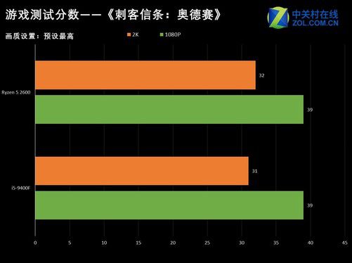 NVIDIAGeForce6800GT 与 AMDRadeon960X：显卡之王的巅峰对决  第3张