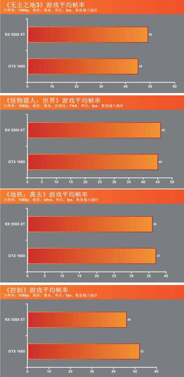 NVIDIAGeForce6800GT 与 AMDRadeon960X：显卡之王的巅峰对决  第5张