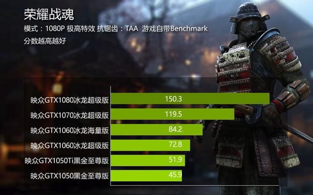 GTX1060 显卡：卓越性能畅玩英雄联盟的得力助手  第4张