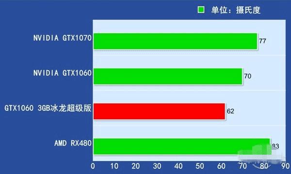 GTX1060 显卡：卓越性能畅玩英雄联盟的得力助手  第5张