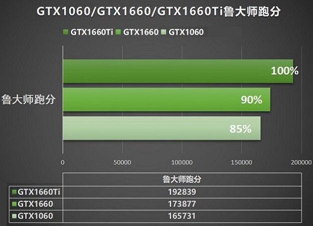 GTX1060 显卡：卓越性能畅玩英雄联盟的得力助手  第6张