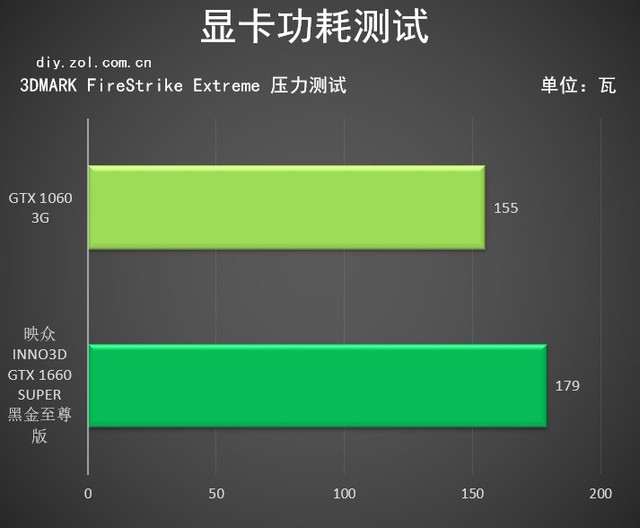 GTX1060 显卡：卓越性能畅玩英雄联盟的得力助手  第9张