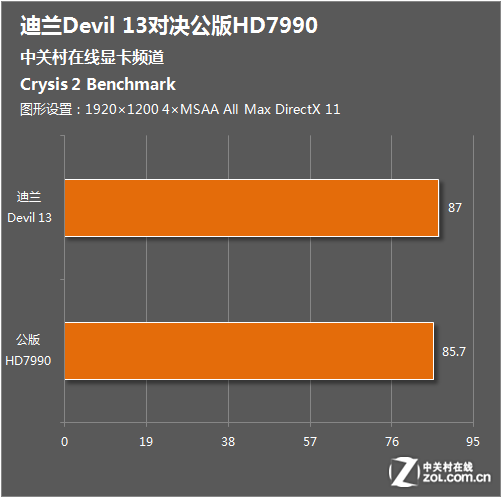 GT216-305 显卡：曾经的辉煌与当前的价值探讨  第3张