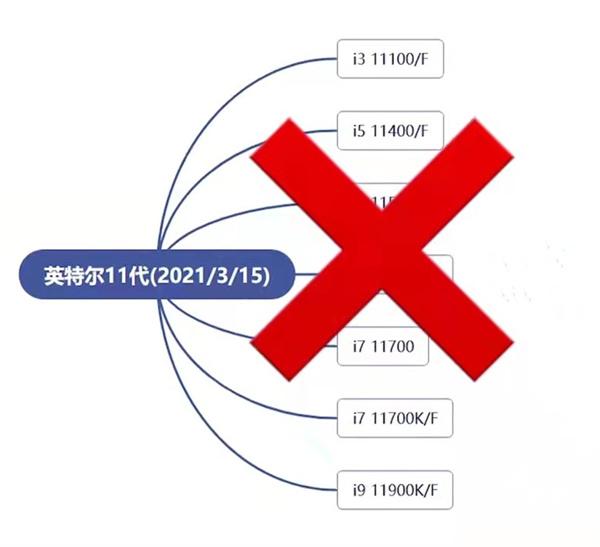 英特尔酷睿 i5-12600K：穿越未来的极客英雄，在数字领域展开猛烈攻势  第4张