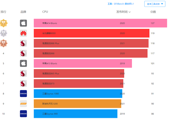 i3-4330T：小巧身材，强大性能，高效节能的处理器  第9张