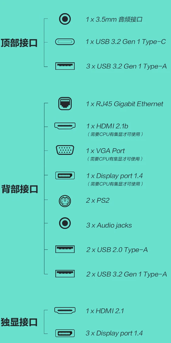 深入探讨 GT730 显卡：性能、外貌与接口全面解析  第2张