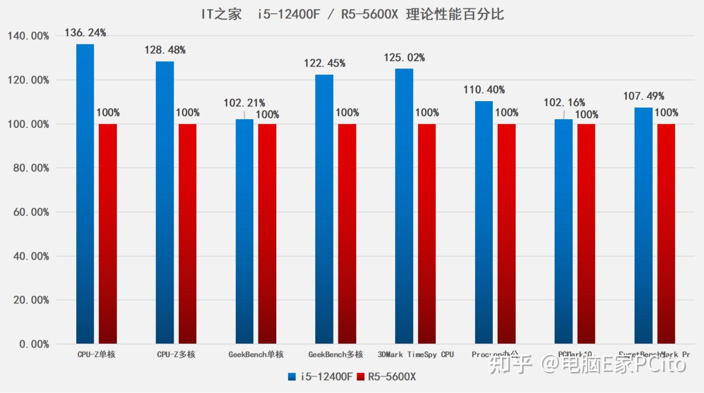 酷睿 i5-10400T：小怪兽般的性能，助你应对各种挑战  第6张