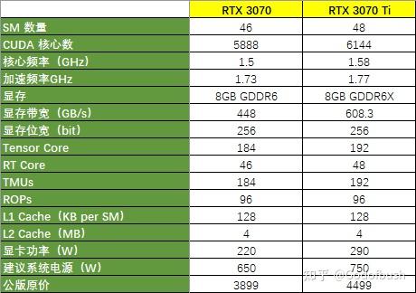 GT 与 RT 显卡的优劣对比：性能、价格与游戏体验的全面解析