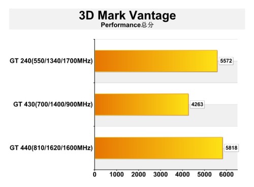 显卡 GT440 的分辨率数值及性能特点详解  第9张