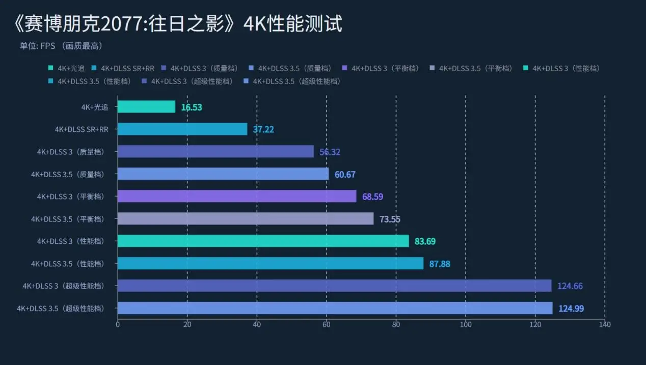 NVIDIA GT315M：平凡显卡的传奇之旅，技术规格大揭秘