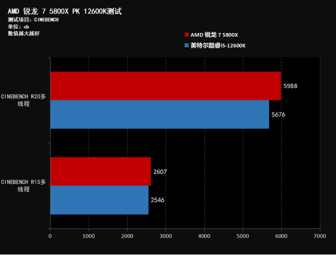 低调中的奢华谈及酷睿i5-12600KF  第2张