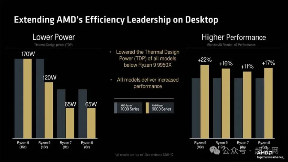 酷睿 i7-8809G：融合 Intel 与 AMD 优势，游戏与日常应用的性能怪兽  第6张