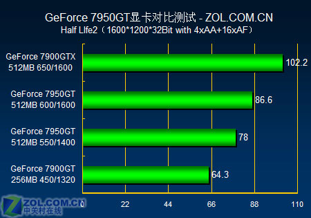 GT650+显卡：提升游戏体验的酷炫助手，性能强大外观炫酷  第4张