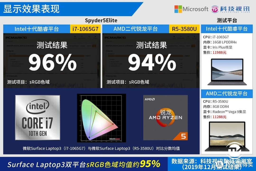 显卡领域 GTX 与 GT 双雄对决：高性能与性价比的较量  第1张