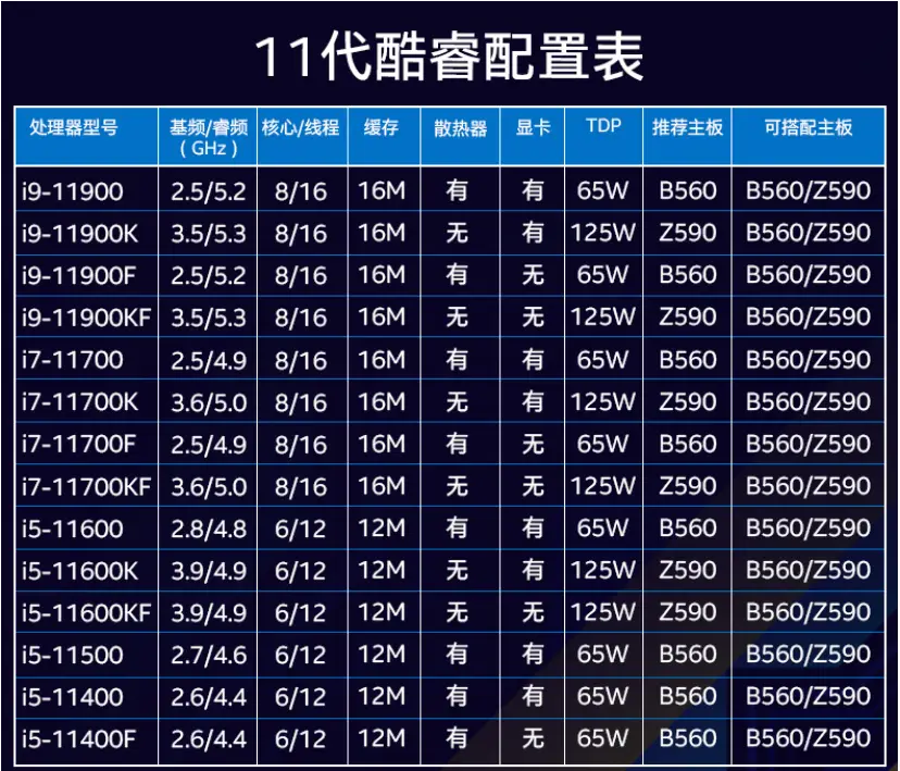 英特尔酷睿 i3-9100F：性价比之选，小型宇宙般的处理器  第6张